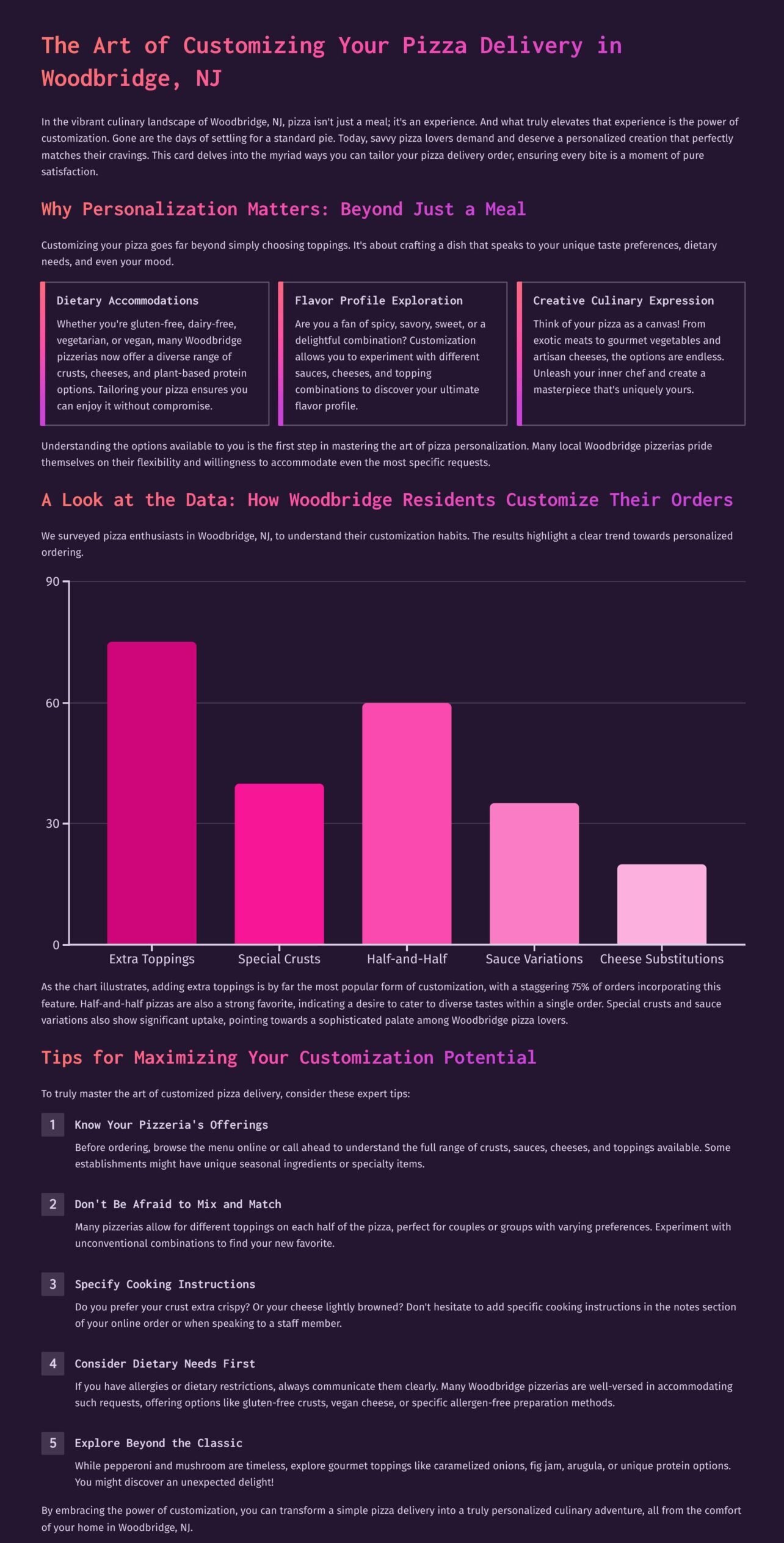 Art of Customizing Your Pizza Delivery Woodbridge, NJ